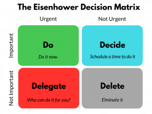 Eisenhower Decision Matrix